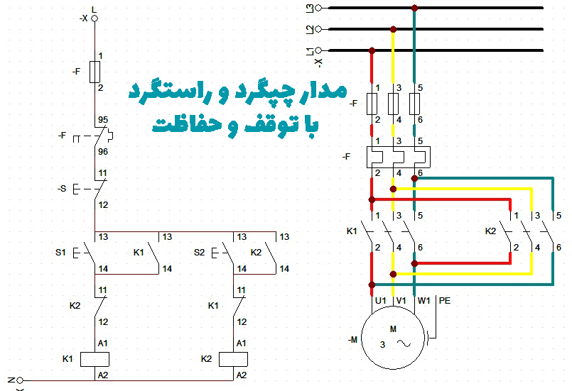 مدار با تیغه بسته